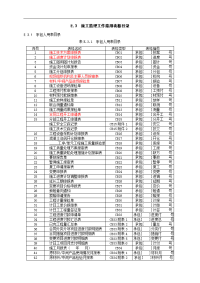 《水利水电工程施工监理规范方案sl288-2014表格》2016年1月更新