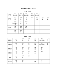 英语音标表及字母组合对照表