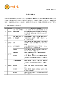 电镀污水处理技术