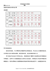 英语音标和自然拼读