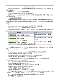 高中英语语法之虚拟语气讲解
