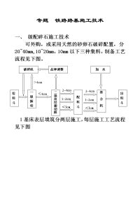 铁路路基施工技术