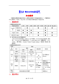 高考英语语法精讲精练-非谓语动词
