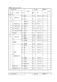 疆维吾尔自治区工业用水定额