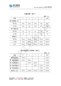 《成本控制预算表》word版