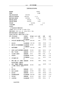 星级酒店总投资预算表