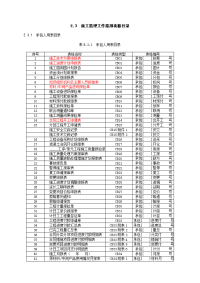 《水利水电工程施工监理规范sl288-2014表格》2016年1月更新