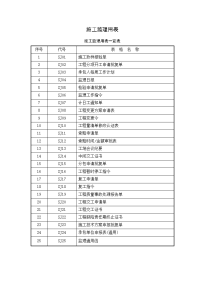 工程监理规范化表格