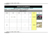 动物租赁、羊驼出租、动物租赁报价单