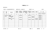 电源设备概预算表格模板