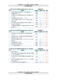 招标师继续教育2013年版《建设工程工程量清单计价规范》解读答案