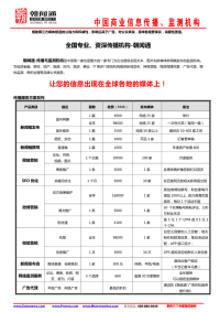 网络发稿平台报价单.pdf