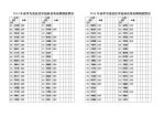 2002年秋季安溪县俊民中学教职工考勤表