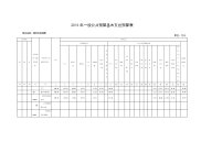 一般公共预算基本支出预算表