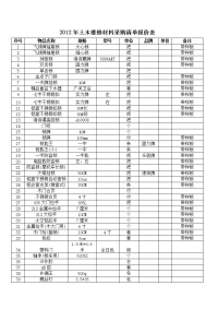 2012年土木维修材料采购清单报价表