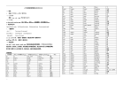 小学-英语语法知识整理汇总