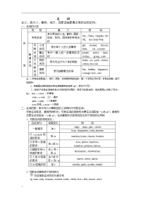 初中-英语语法梳理和重点句型