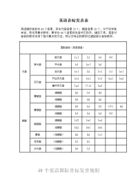 昂贵英语音标发音表及发音规则