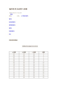 高速编织机常见故障