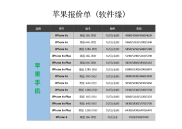 苹果 iphone 6s & 6s plus、ipad、macbook 报价单(2)