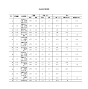 分项工程预算表