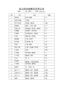 大班自制教玩具登记表