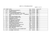 海南大学2012年科技成果登记表发放表