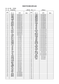 培训学员报名登记表