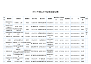 2012年施工许可证发放登记表