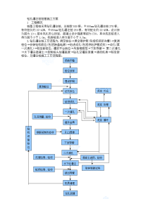 钻孔灌注桩桩基施工方案