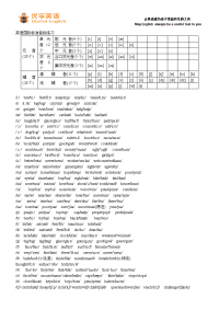 最全的英语音标及练习