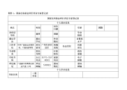 附件1：国家社科基金同行评议专家登记表