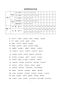 英语音标大全