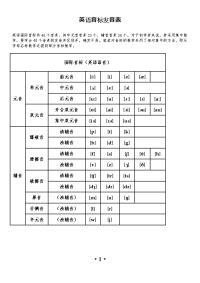 英语音标发音表及发音规则