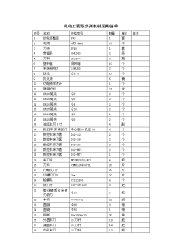 机电工程系实训耗材采购清单