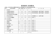 装饰装修工程预算表涂料粉刷