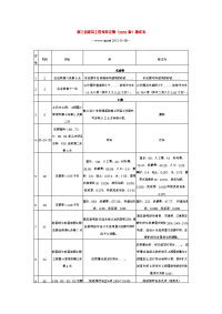 浙江省建筑工程预算定额2010勘误表