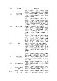 污水处理技术各项指标