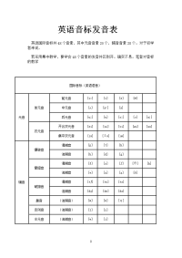 《英语音标发音表》word版