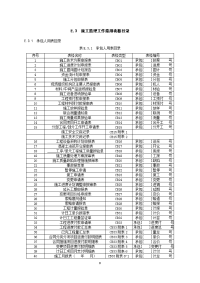 水利水电工程施工监理规范sl288-2014表格