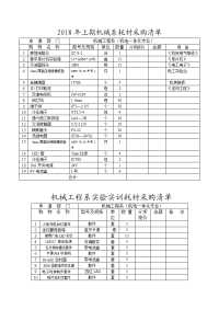 2018年上期机械系耗材采购清单