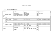 千岛湖设计工作计划表