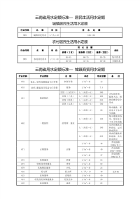 DB53 T 168-2006 云南省用水定额标准.pdf