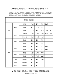 英语音标表以及字母、字母组合发音规律记忆口诀