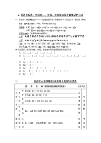 英语音标表、字母表-----字母、字母组合发音规律记忆口诀