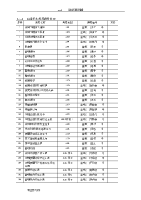 2014水利工程施工监理规范sl288-2014监理表格