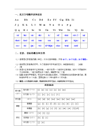 英语音标发音规则