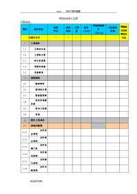 房地产项目成本预算表总表与分表