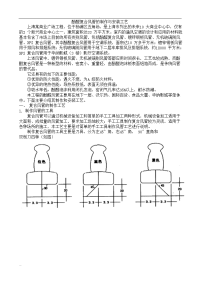 酚醛复合风管制作安装工艺