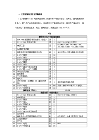 天馈系统项目设备采购清单.doc